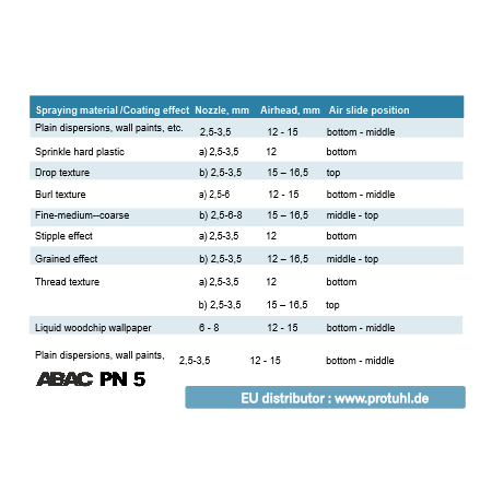 ABAC PN5 – HVLP PRO spray gun (2,5L)