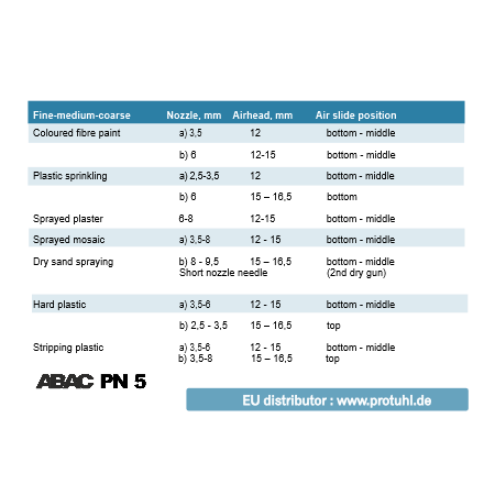 ABAC PN5 – HVLP PRO spray gun (2,5L)